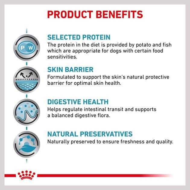 Selected Protein Adult Dry Dog Food M175089