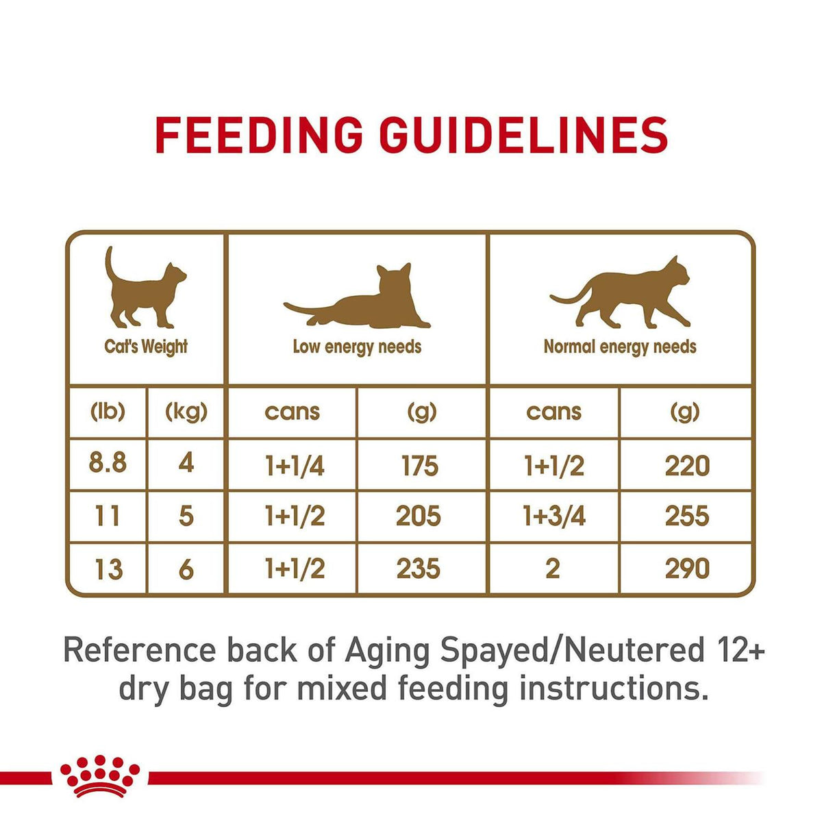 Aging 12+ Loaf in Sauce Canned Cat Food M672977