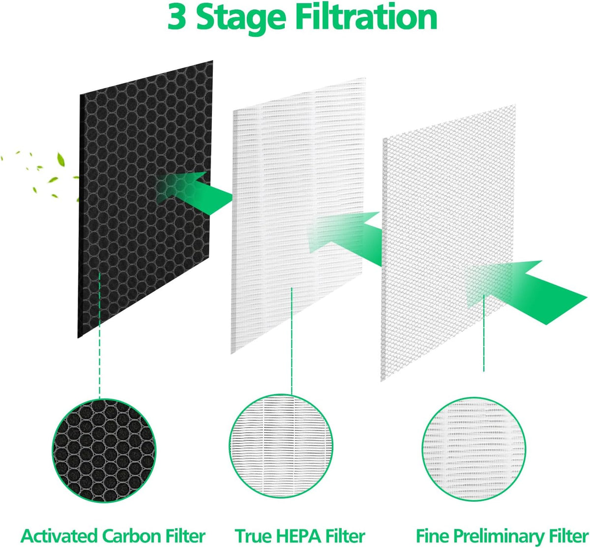 2 Pack H13 True HEPA Replacement Filter I955816