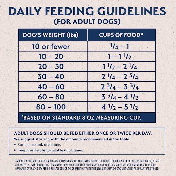 Limited Ingredient Dry Dog Food W217