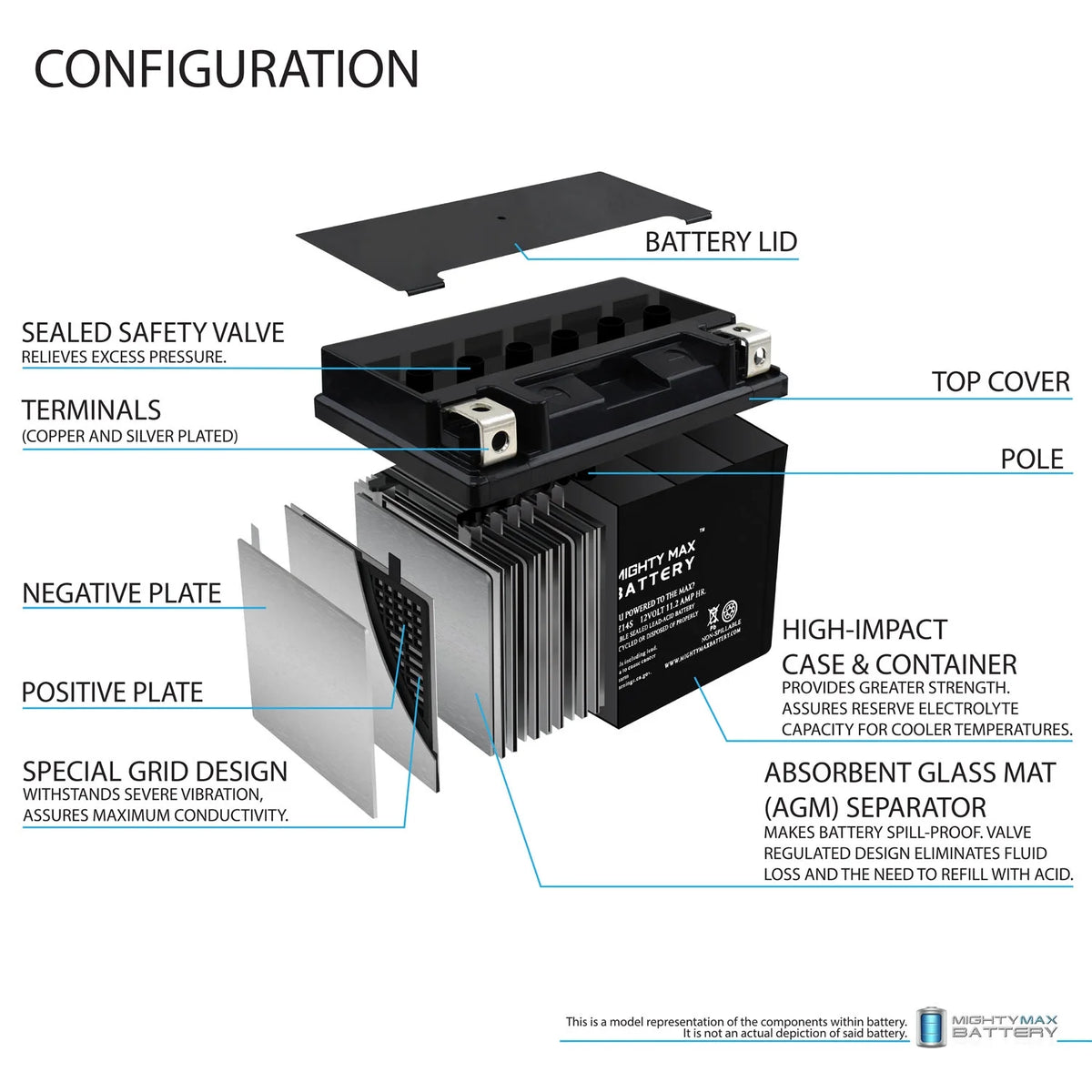 12V 11.2Ah Battery L6233