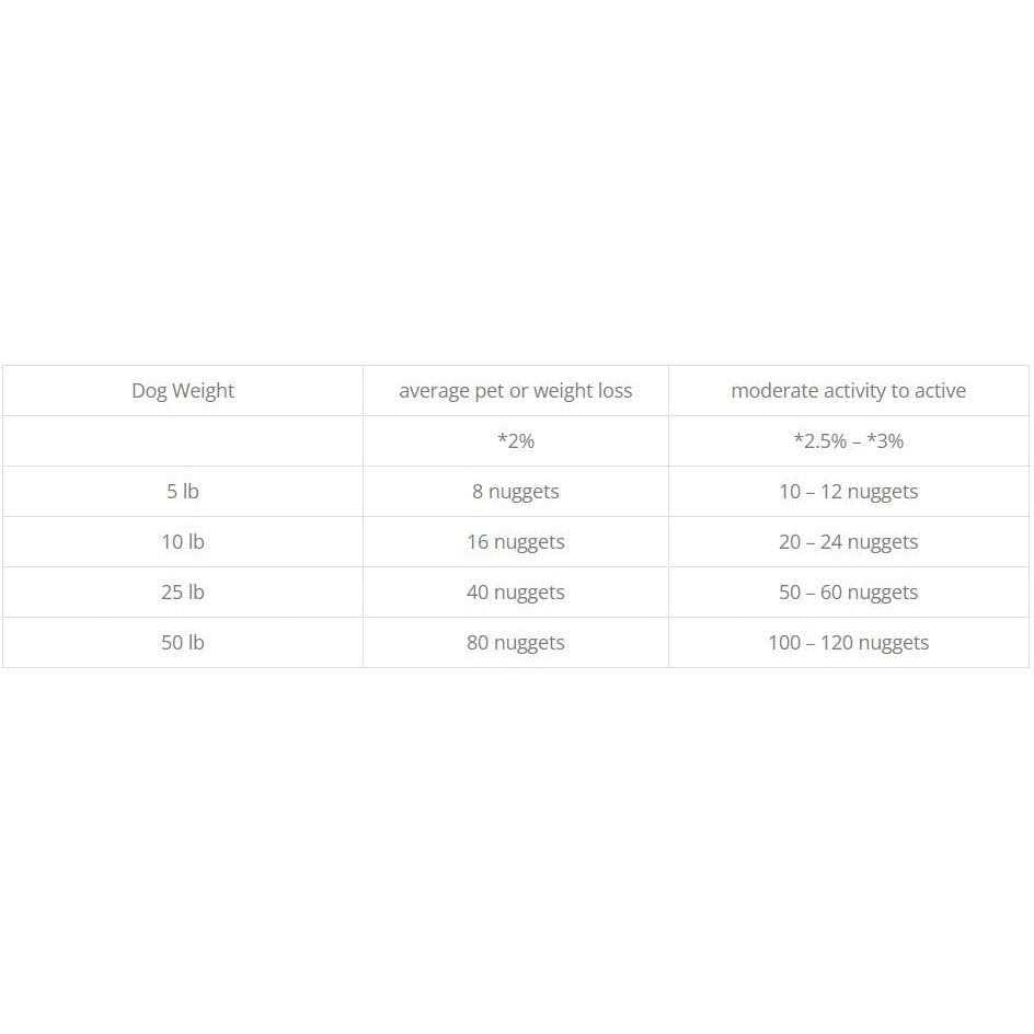 Freeze-Dried Raw Dog Food T839
