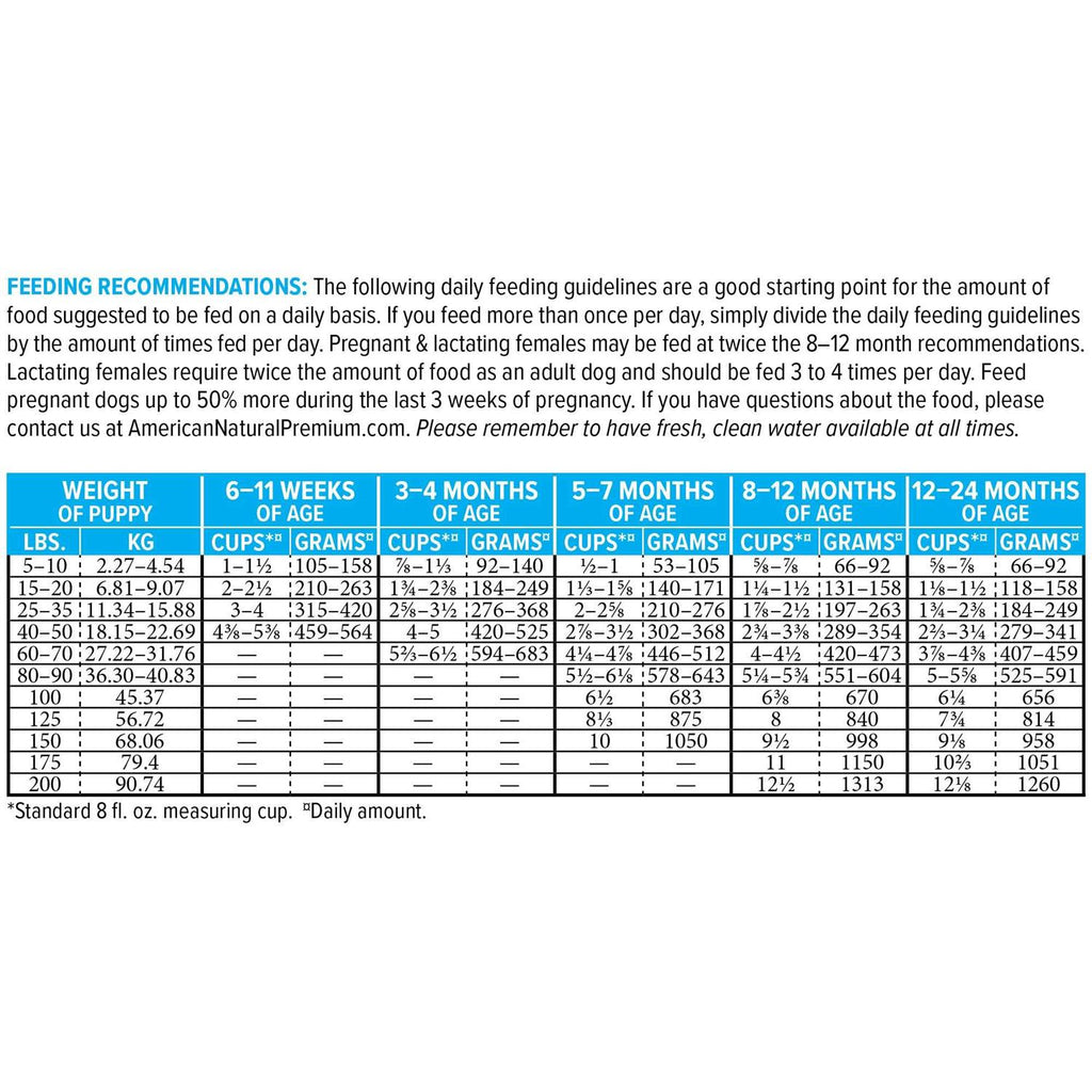 Large Breed Puppy Food E363294