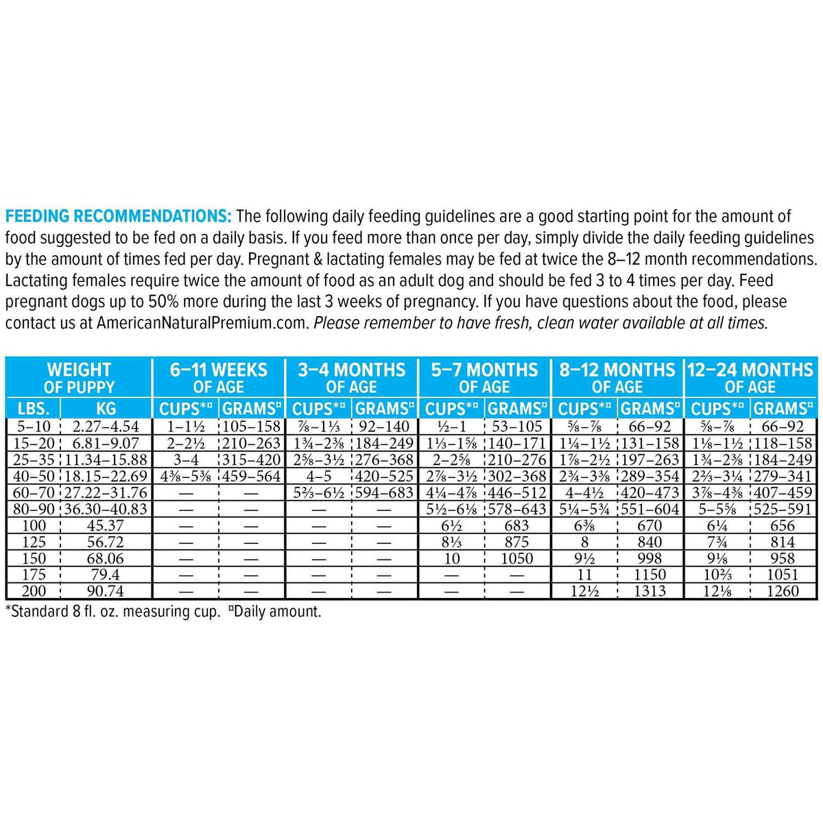 Large Breed Puppy Food E363294