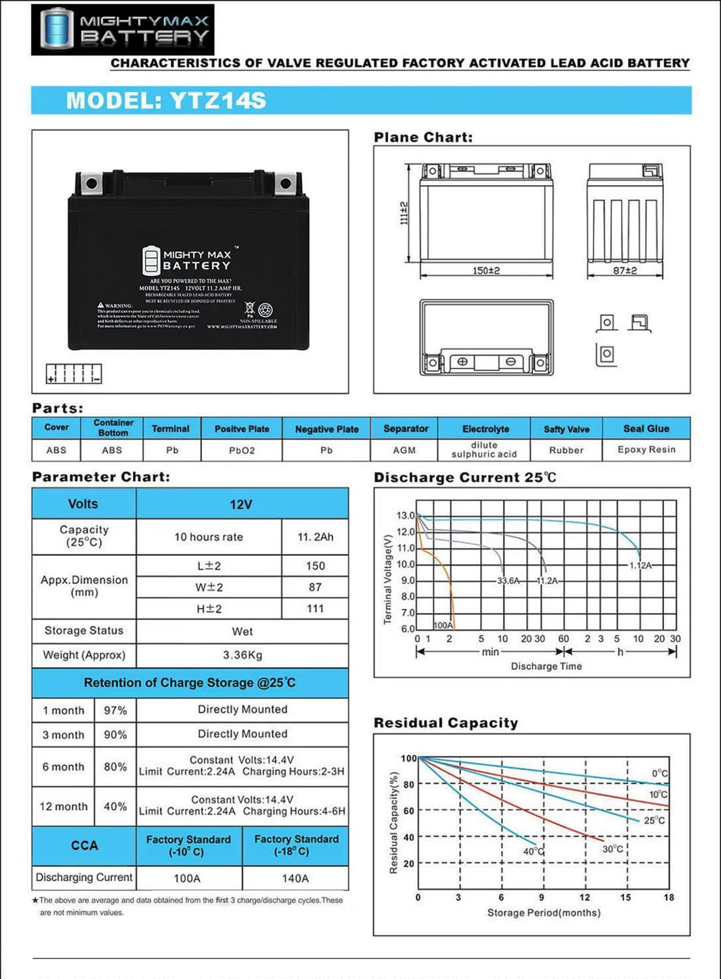 12V 11.2Ah Battery L6233