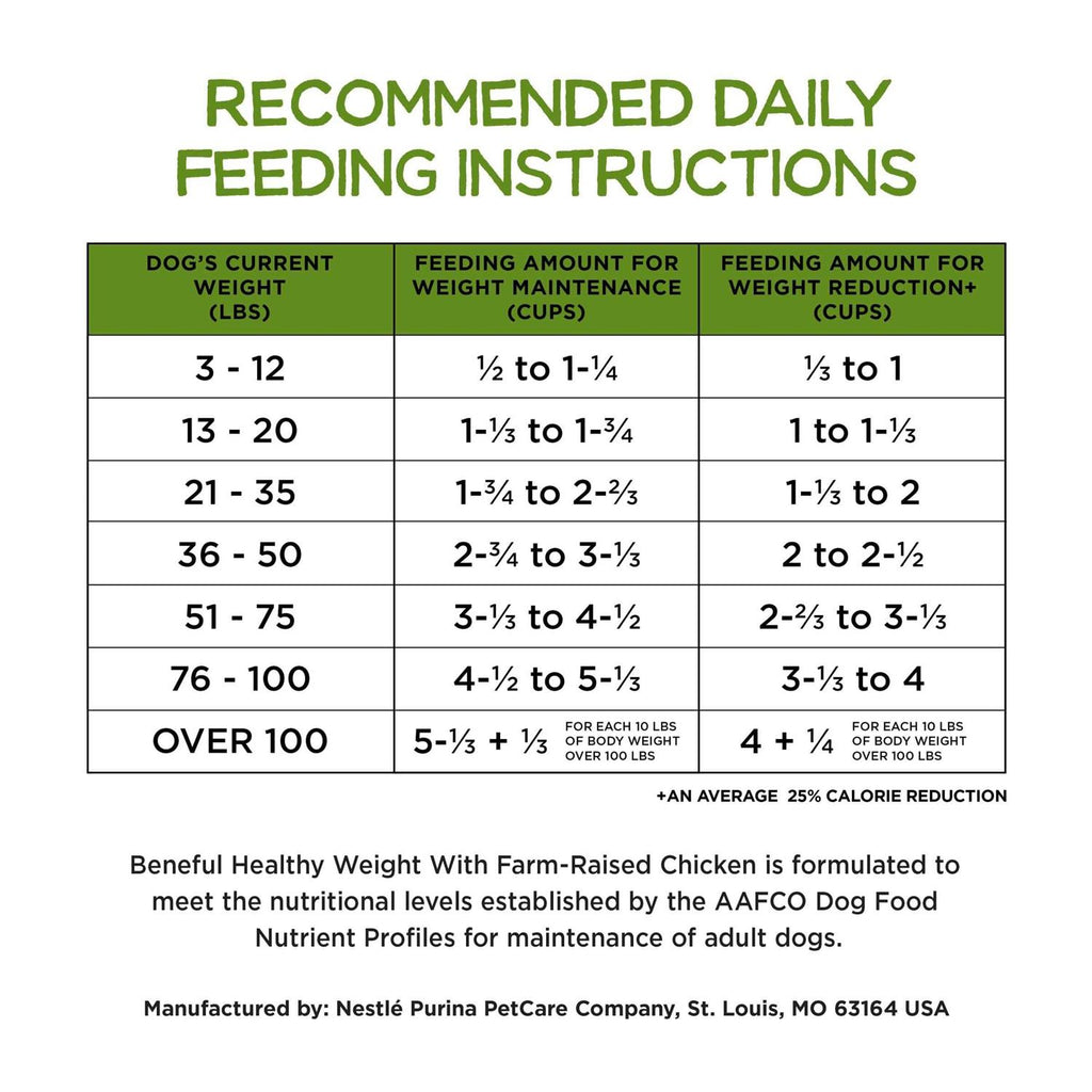 Healthy Weight Dry Dog Food with Chicken D3632