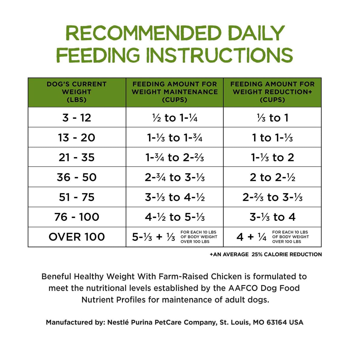 Healthy Weight Dry Dog Food with Chicken D3632
