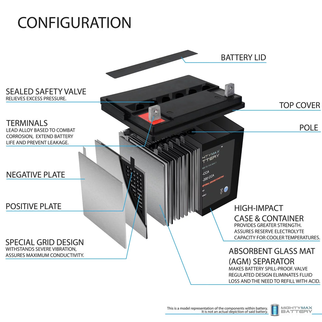 12V 200CCA Battery R34909