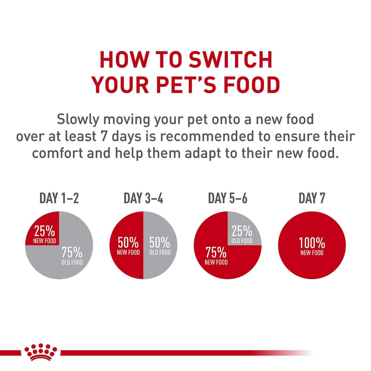 Dry Dog Food F2676