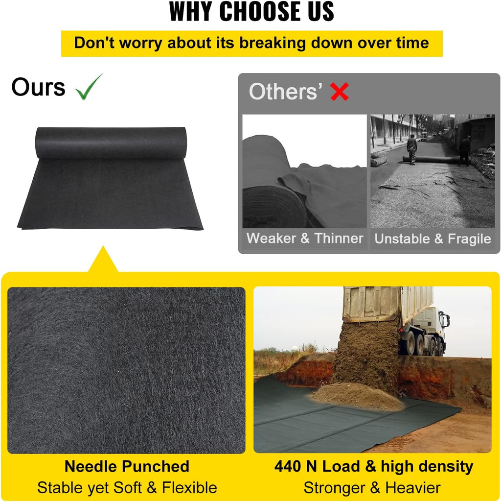 4OZ Heavy Duty Geotextile Landscape Fabric, 15ft x 20ft Black Pack of 2 L38799