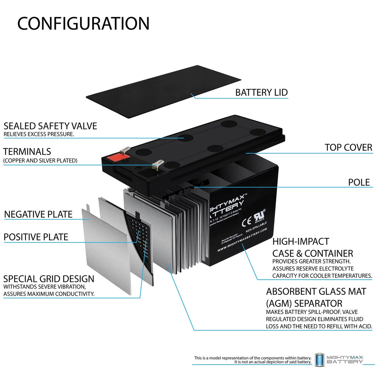 12 Volt 7 Ah Sealed Lead-acid Battery N2208