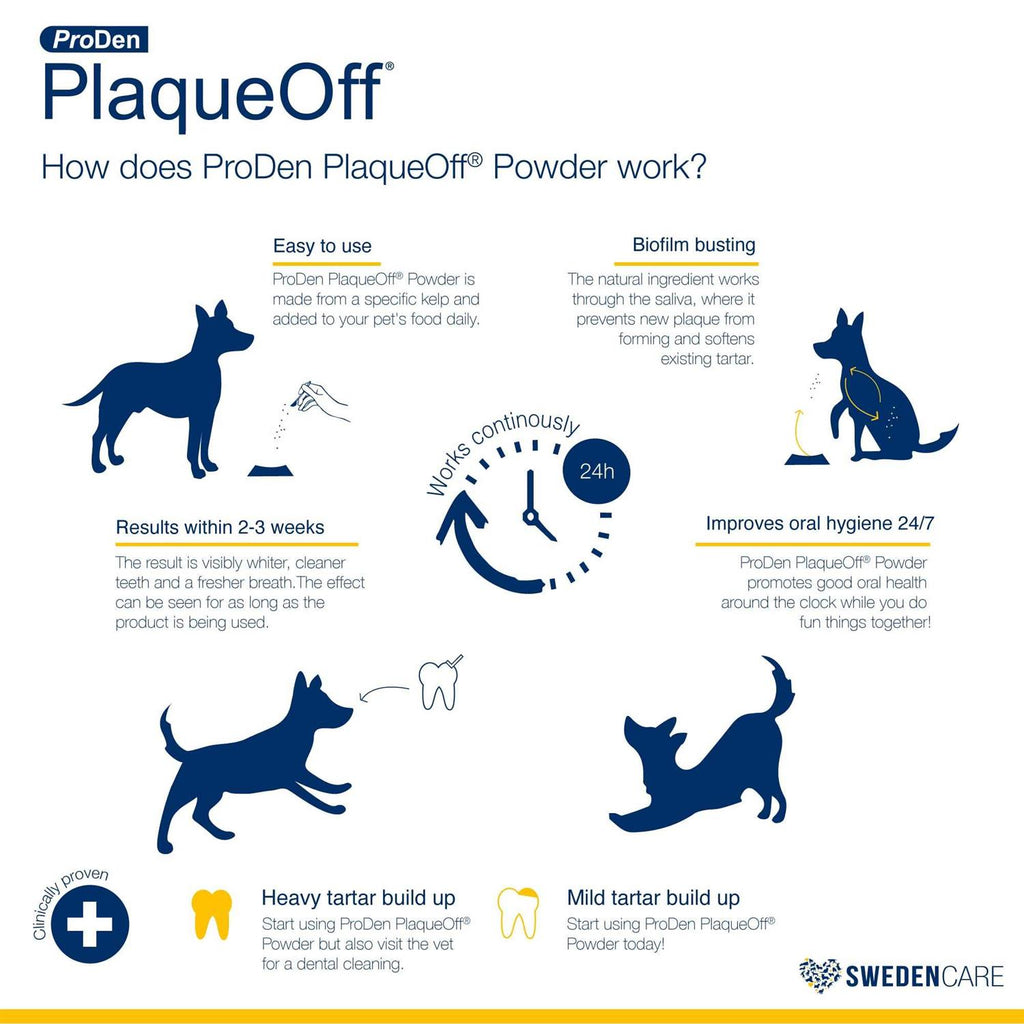 PlaqueOff Powder Z3299