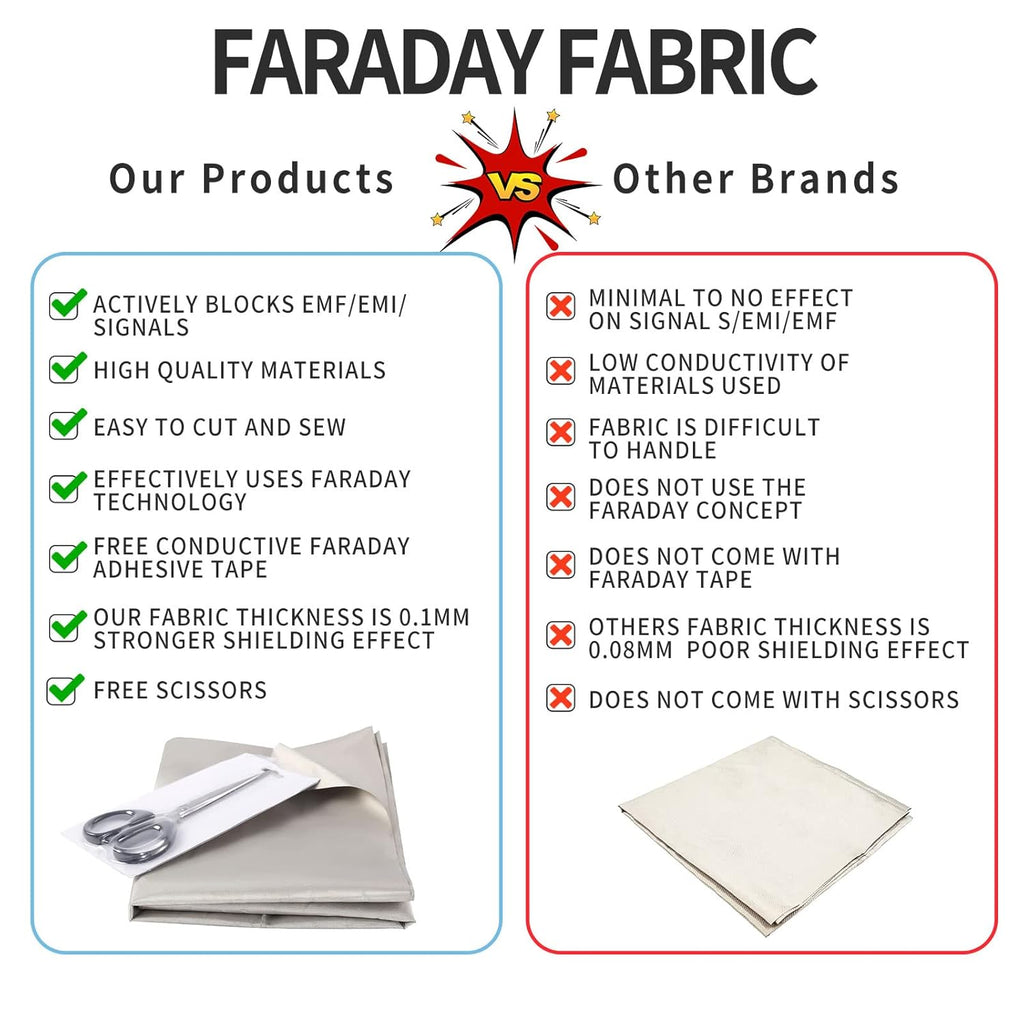 Faraday Fabric Kit with Tape and Scissors Z512