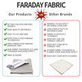 Faraday Fabric Kit with Tape and Scissors Z512