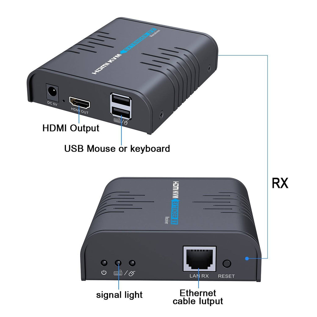 HDMI KVM Extender Over Single Cat 5/5E/6/7 Ethernet Cable Y75565