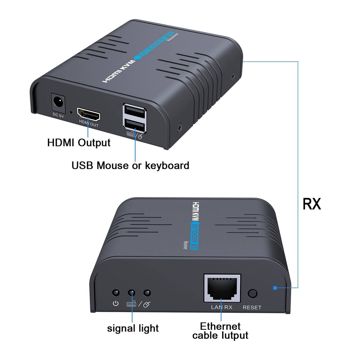 HDMI KVM Extender Over Single Cat 5/5E/6/7 Ethernet Cable Y75565