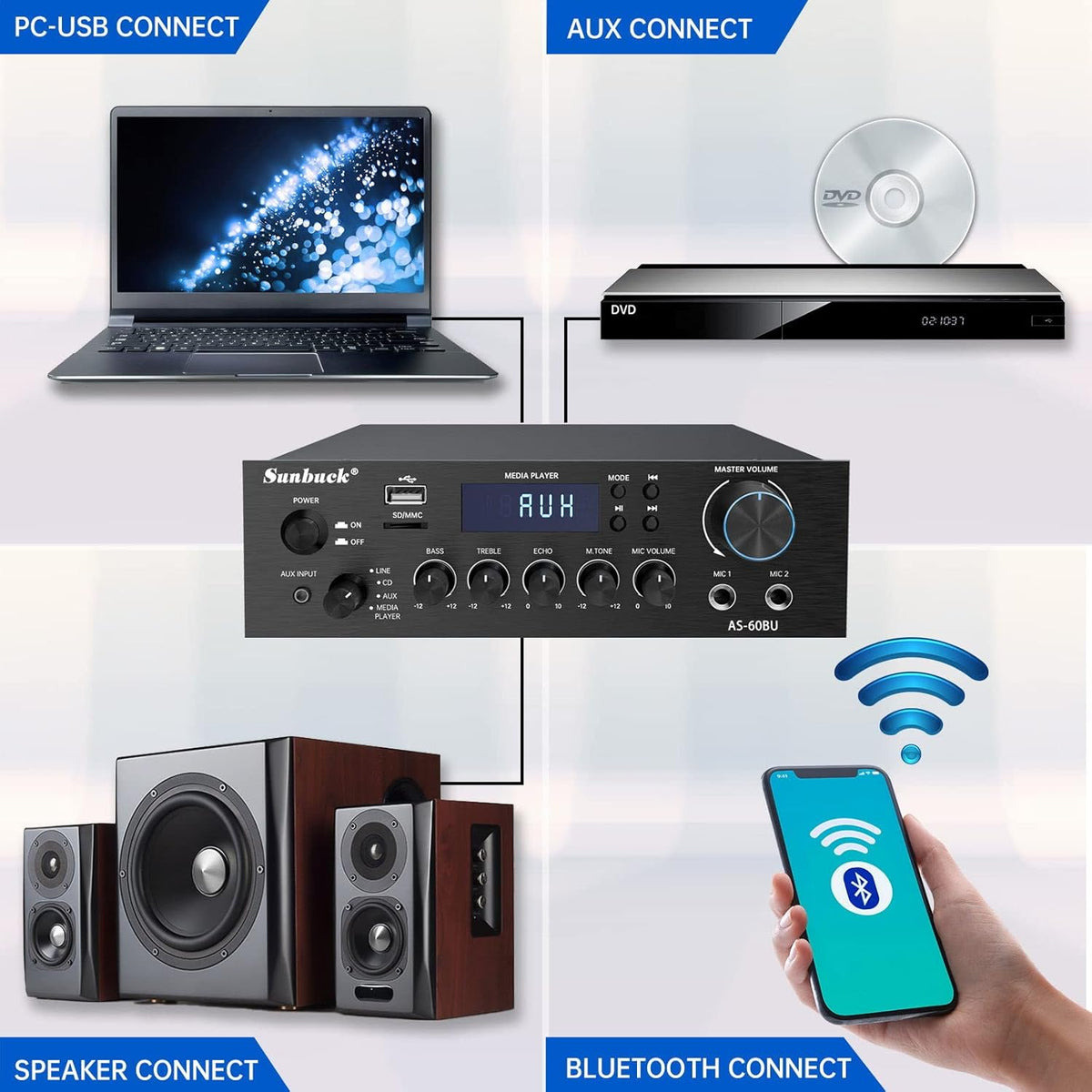 180W Wireless Bluetooth Stereo Amplifier U508077