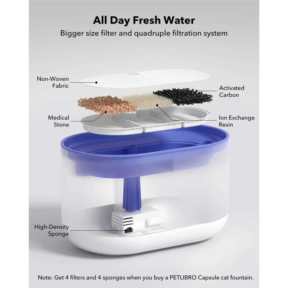 Cat Water Fountain 71fl oz Ultra Quiet Pet Water Fountain C188