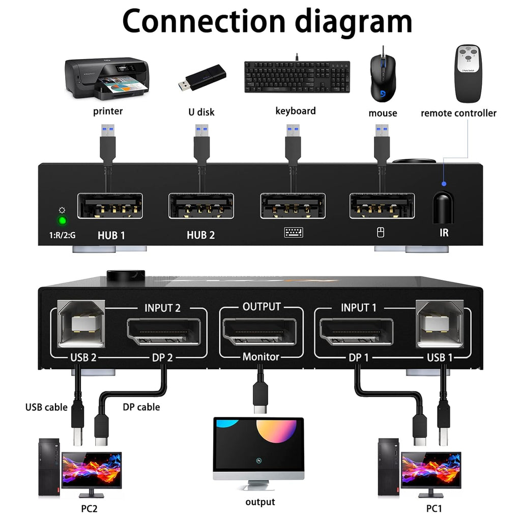 Displayport 2 Port 4K@60Hz KVM Switch with USB T92825