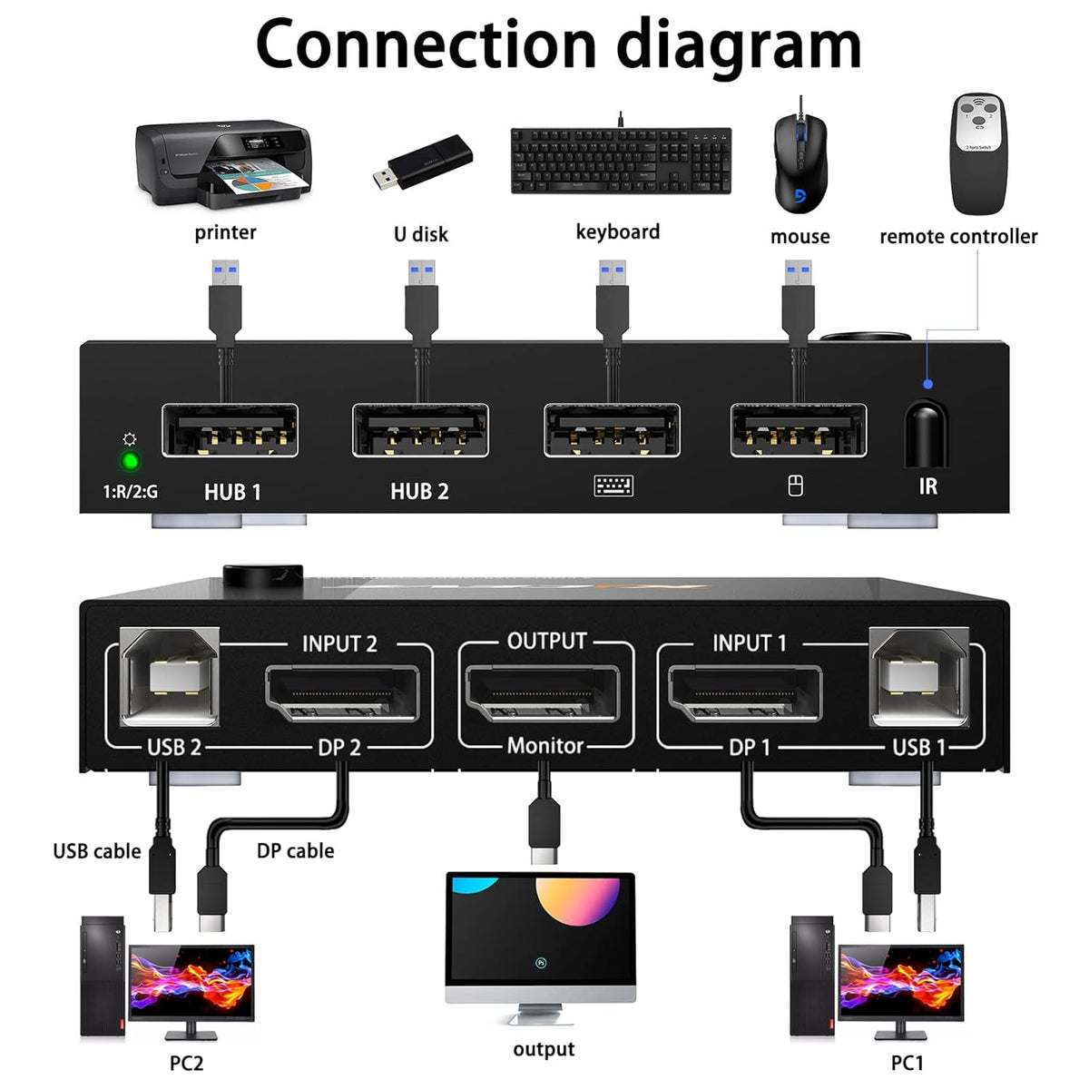 Displayport 2 Port 4K@60Hz KVM Switch with USB T92825