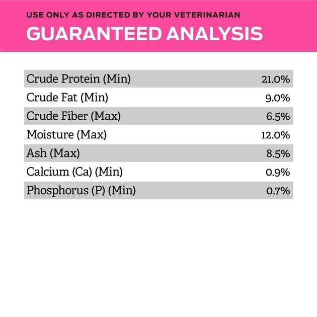 Urinary Dog Food I796