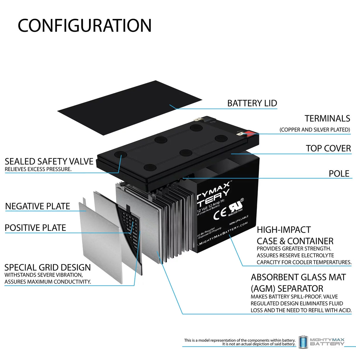 12V 12AH Compatible Battery 2 Pack V20845