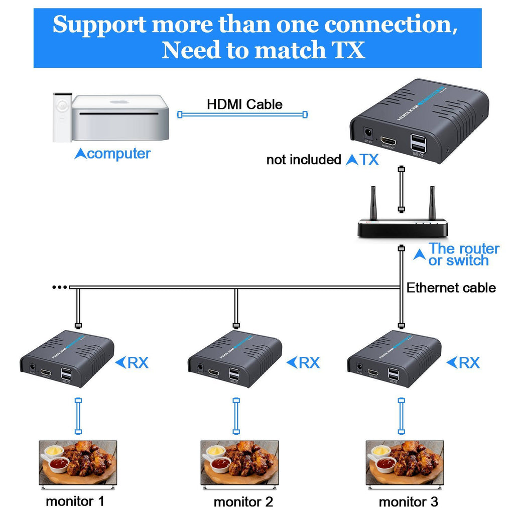 HDMI KVM Extender Over Single Cat 5/5E/6/7 Ethernet Cable Y75565