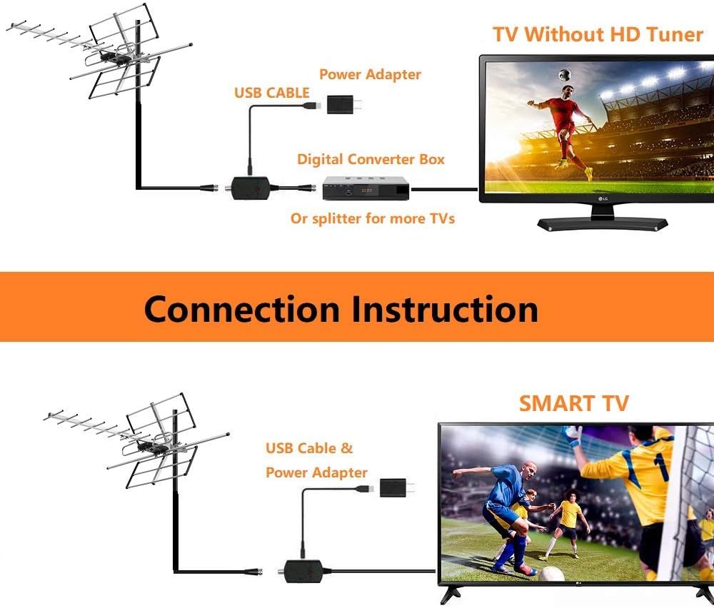Digital Amplified Outdoor HDTV Antenna H8310