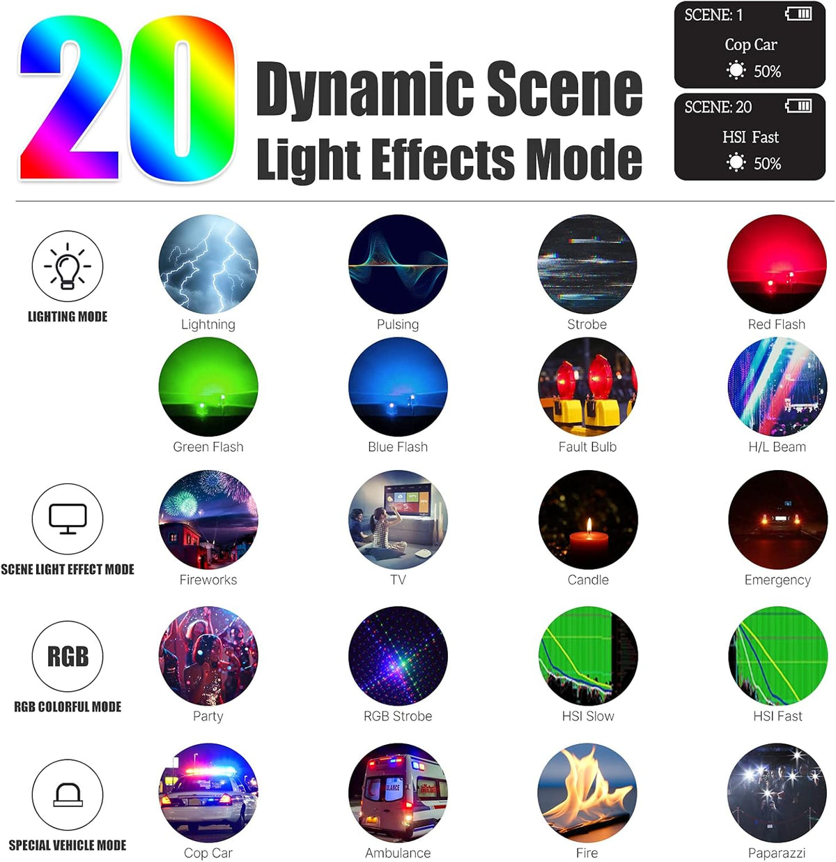 RGB LED Video Light Panel 2700-8500K Dimmable N624