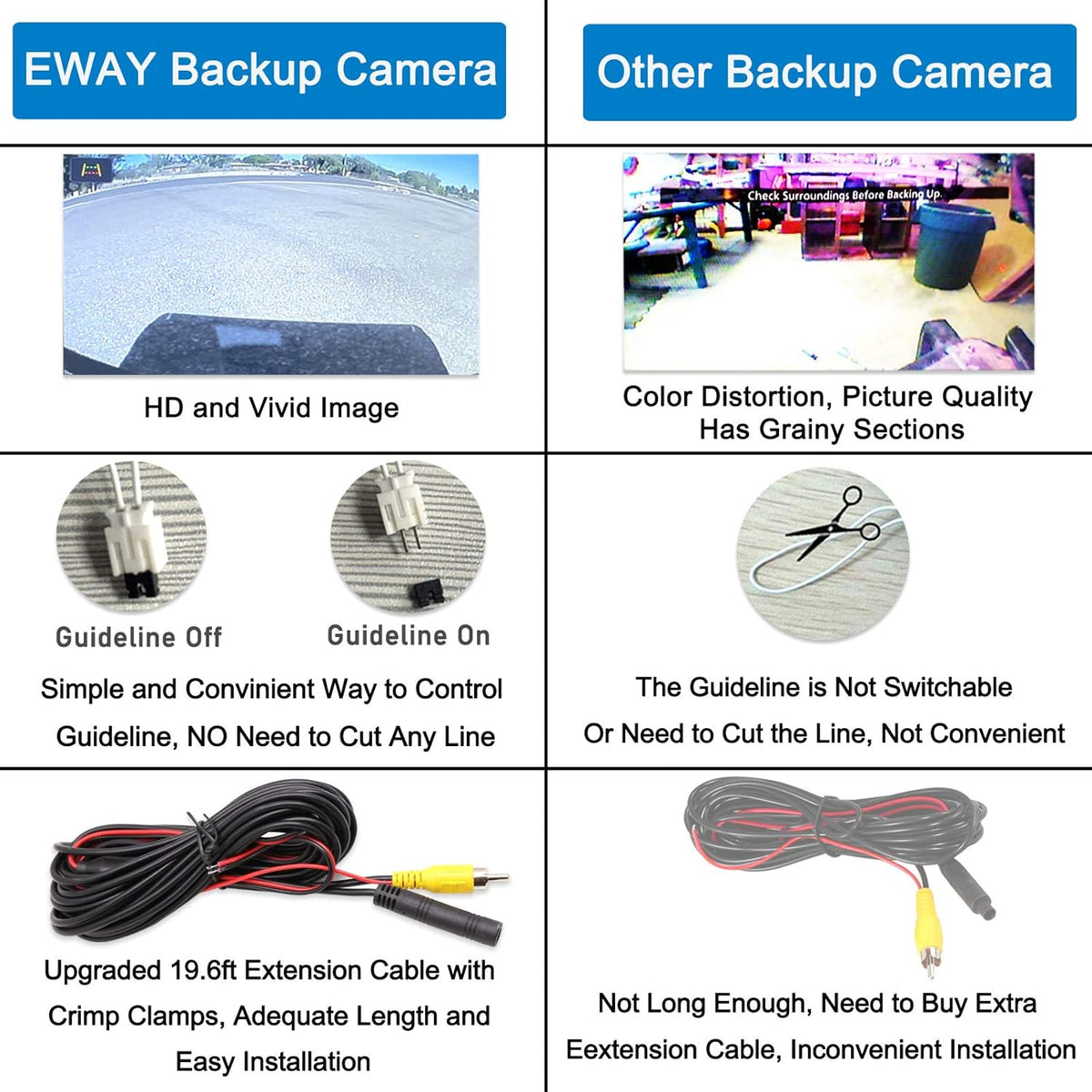 Car Backup Reverse Rear View Spare Tire Mount Camera R475