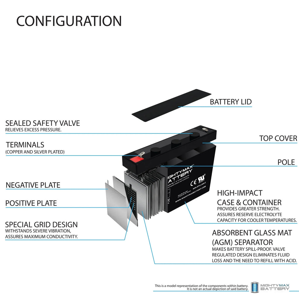 7Ah SLA Replacement Battery S994234