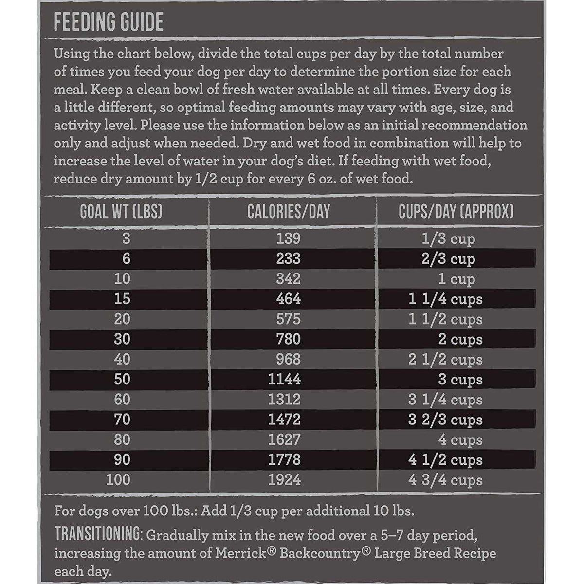 Grain Free Dry Dog Food Large Breed P455009