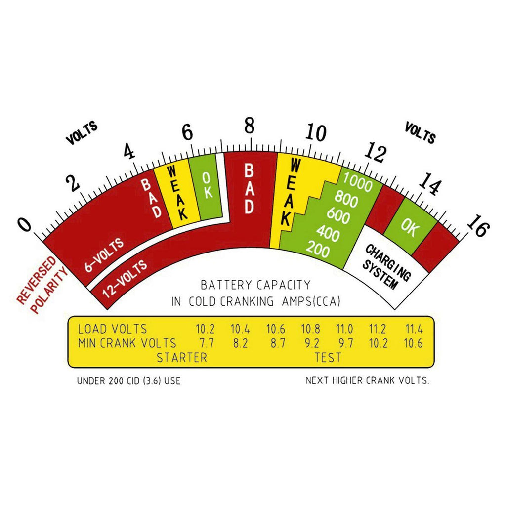 12V Battery and System Load Tester B181753