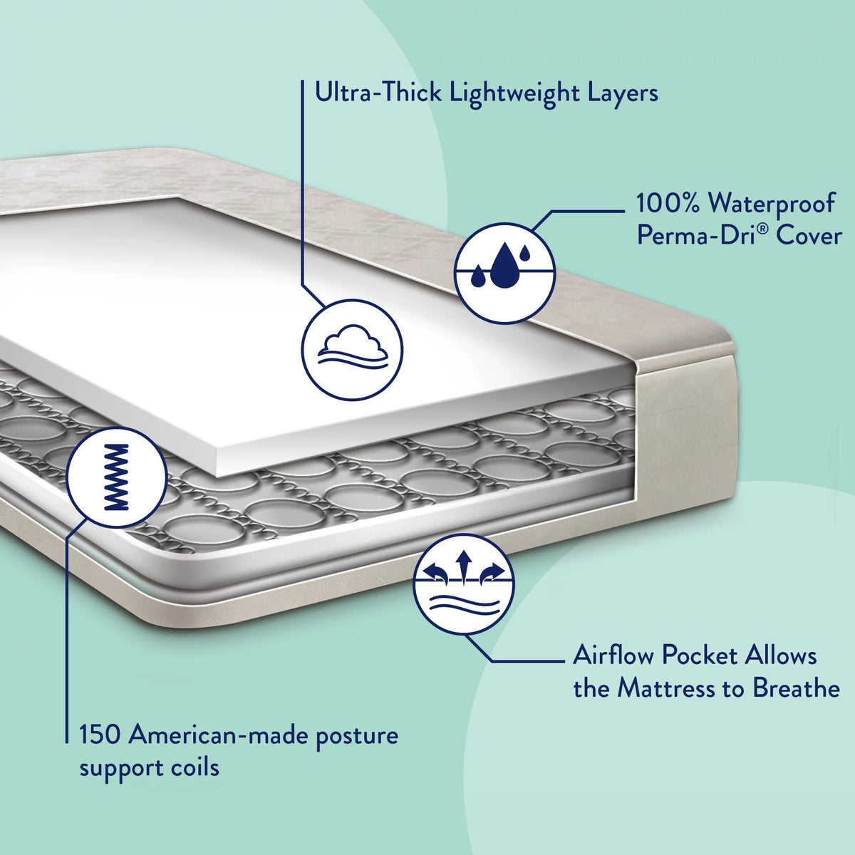 80 Coil White Baby Crib and Toddler Mattress S4432