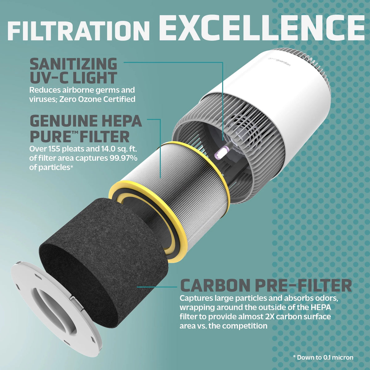 Air Purifier with HEPA Filter, UV-C, 1095 Sq. ft. L42632